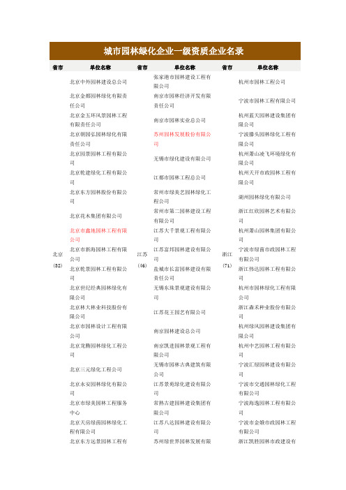 全国一级资质园林公司企业名单