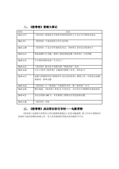 《致青春》电影营销