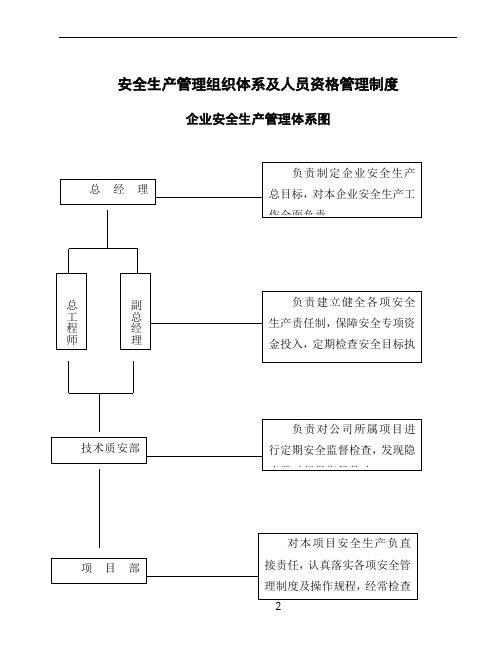 企业安全生产管理体系图