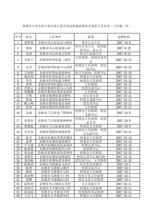 人员名单 - 余姚党建—余姚市委组织部