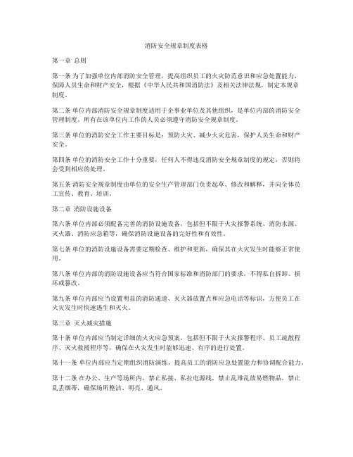 消防安全规章制度表格