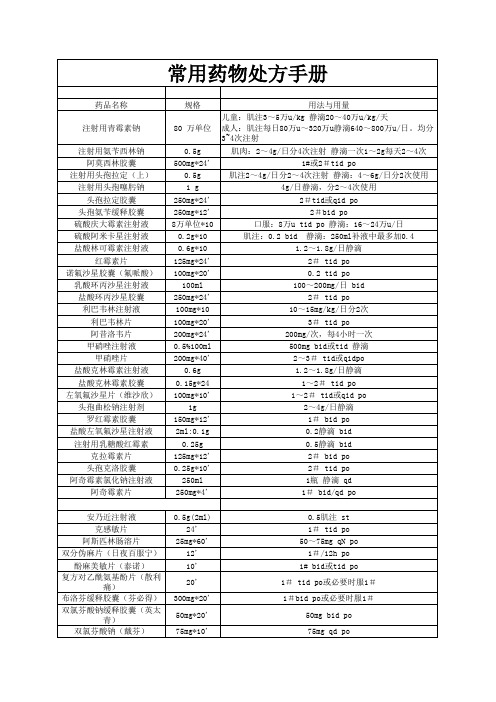 医院常用药品(处方)