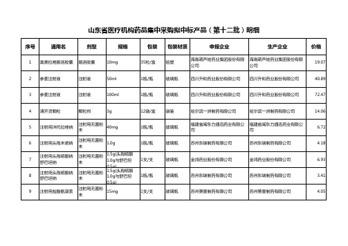 山东省医疗机构药品集中采购拟中标产品(第十二批)明细
