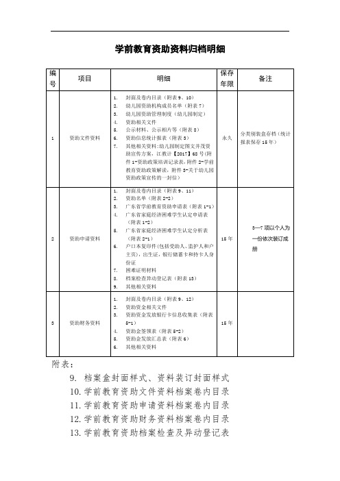 学前教育资助资料归档明细