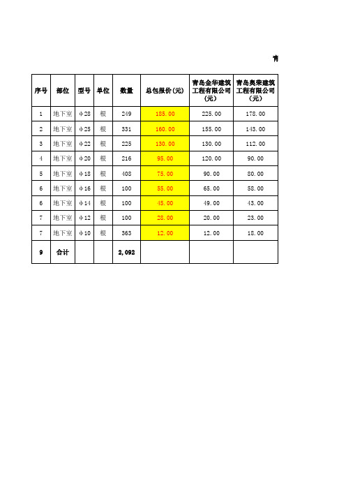 植筋比价表
