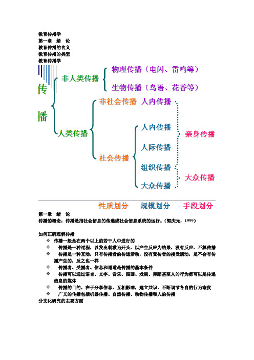 教育传播学