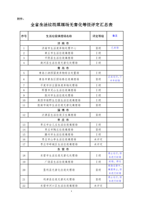 山东省城市生活垃圾填埋场
