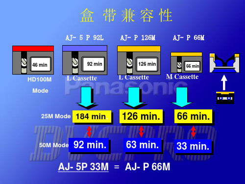 磁带使用注意事项
