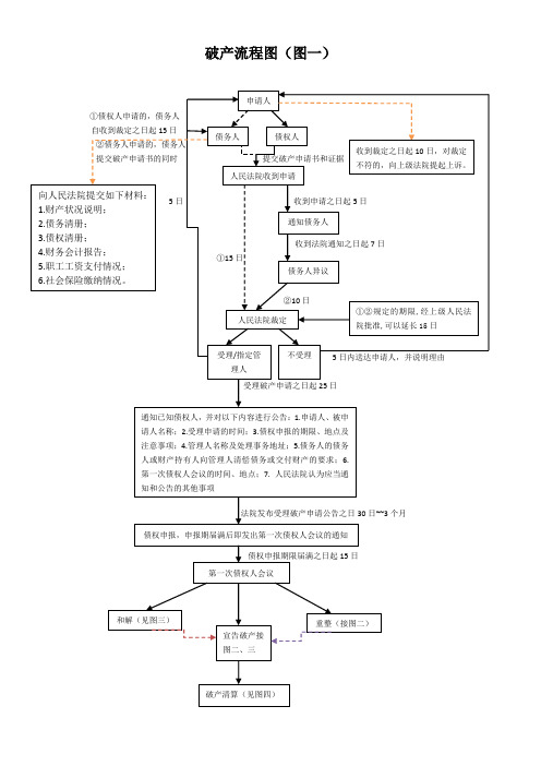 企业破产流程图(四张)