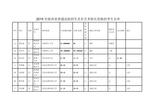 1 2015年陕西省普通高校招生具有艺术特长资格的考生名单