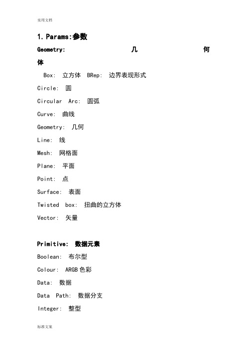 GH命令英文详解