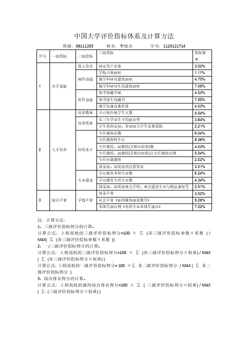 评价指标