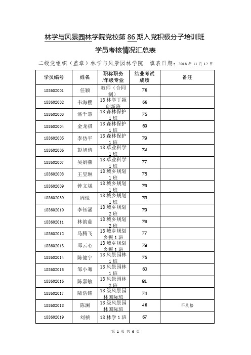 86期学员考核情况汇总表.doc-林学与风景园林学院