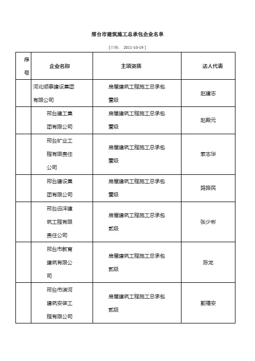 邢台市建筑施工总承包企业名单2011