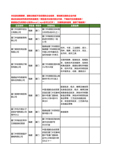 新版福建省厦门美华工商企业公司商家名录名单联系方式大全23家