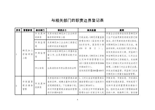 与相关部门的职责边界登记表[002]