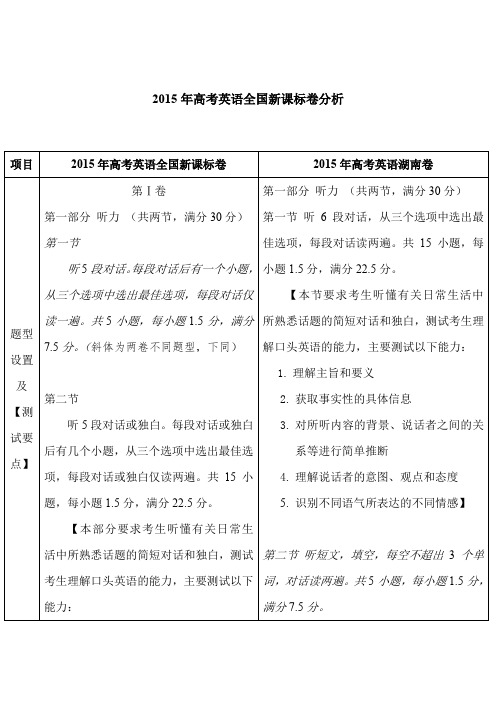 2015年高考英语全国新课标卷分析杨银建