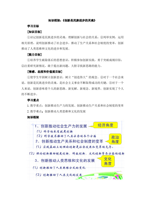 人教版高中政治必修4 10.2知识框架：《创新是民族进步的灵魂》
