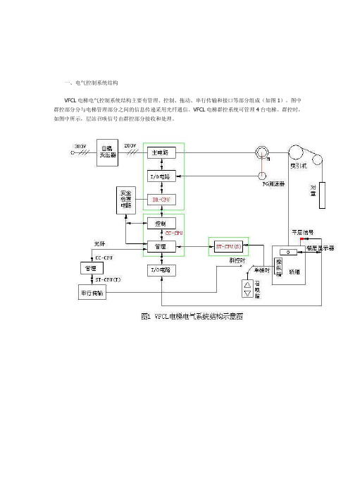 三菱VFCL电梯培训之VFCL电梯电气控制系统结构