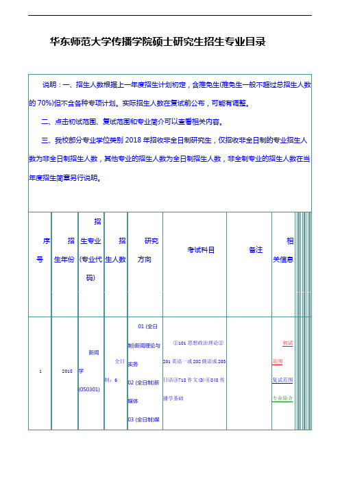 华东师范大学传播学院硕士研究生招生专业目录