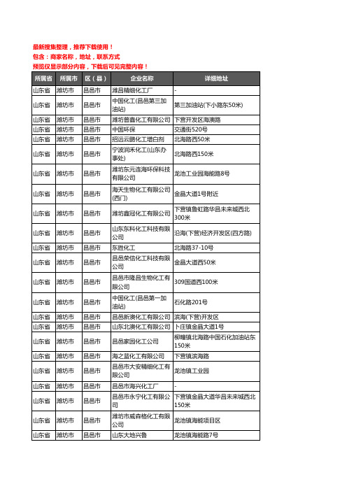 新版山东省潍坊市昌邑市化工厂企业公司商家户名录单联系方式地址大全68家