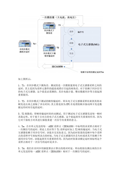 合并单元测试几种延时的概念