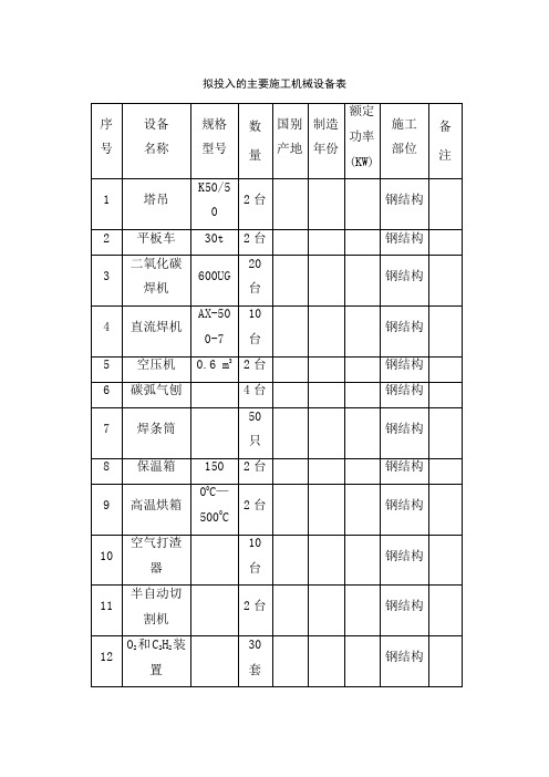 会议中心钢结构拟投入的主要施工机械设备表