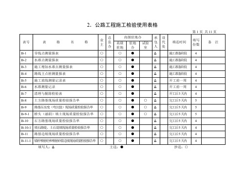 公路工程施工检验使用表格-公路工程资料 监理用表格