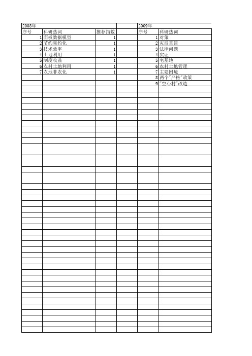 【国家社会科学基金】_节约集约_基金支持热词逐年推荐_【万方软件创新助手】_20140804