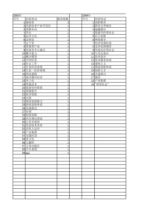 【国家社会科学基金】_技术支撑体系_基金支持热词逐年推荐_【万方软件创新助手】_20140804
