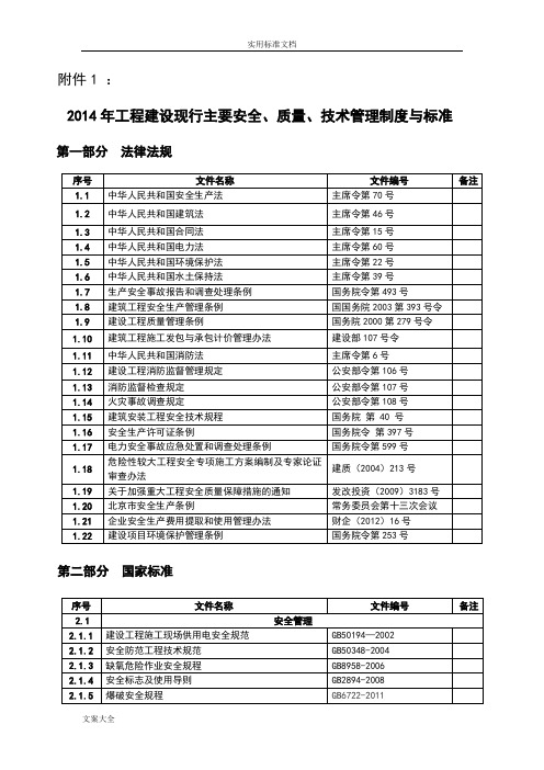 2014安全系统高质量技术管理系统规章制度与实用标准