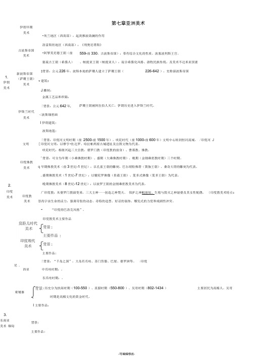 外国美术史结构图-7