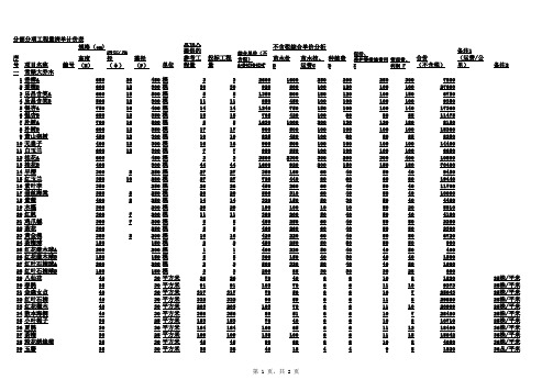 最新绿化苗木报价表(市场价)-绿化苗木价格表