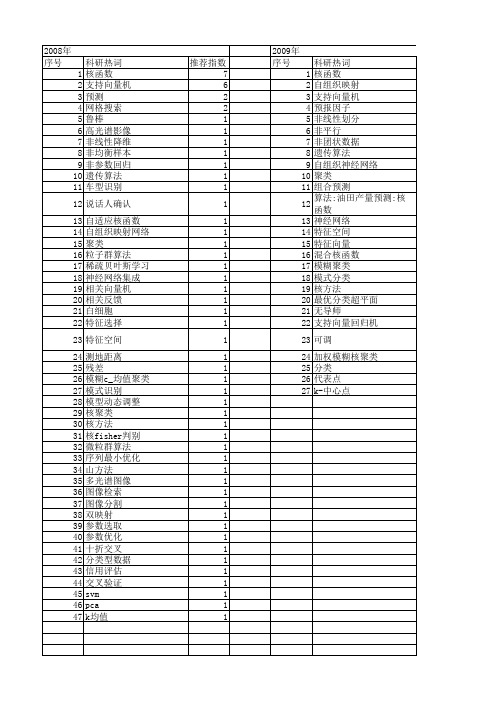 【计算机工程与设计】_核函数_期刊发文热词逐年推荐_20140726