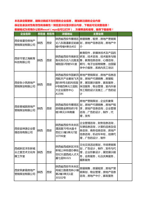 新版陕西省房地产营销策划工商企业公司商家名录名单联系方式大全20家