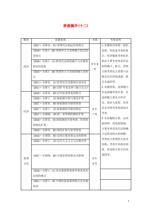 高考历史一轮复习阶段提升十二学案含解析岳麓版