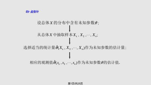 参数的矩估计及评价标准PPT课件
