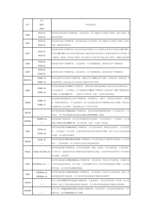 不锈钢焊条牌号