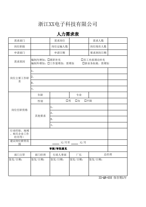 人力需求表