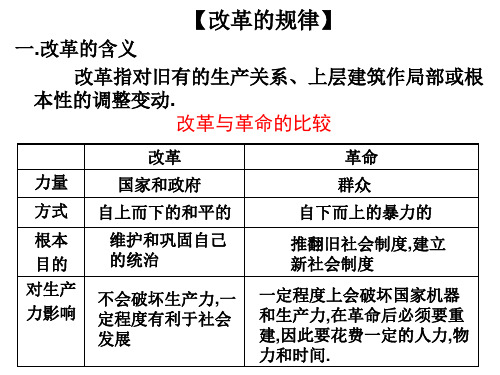 改革的规律