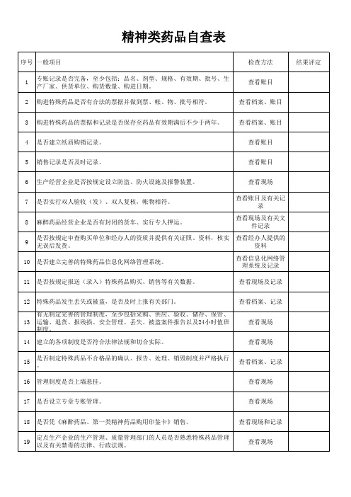 精神类药品自查表