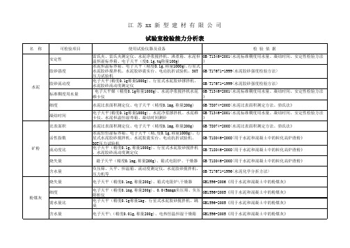 试验室检验能力分析表 混泥土