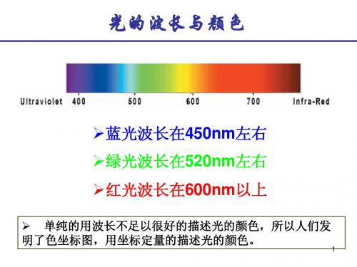 稀土发光材料-3