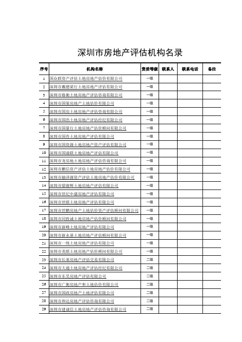 20140605+深圳市房地产评估机构名录