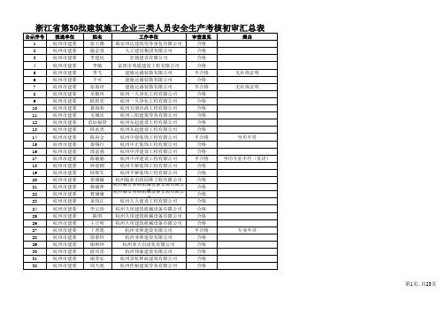 浙江省第50批建筑施工企业三类人员安全生产考核初审汇总表