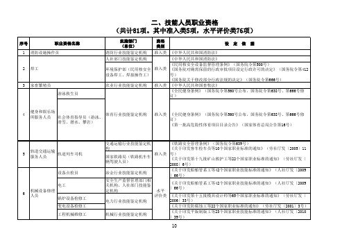 厦门紧缺技能人员职业资格表