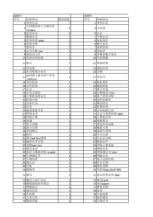 【国家自然科学基金】_数据认证_基金支持热词逐年推荐_【万方软件创新助手】_20140801