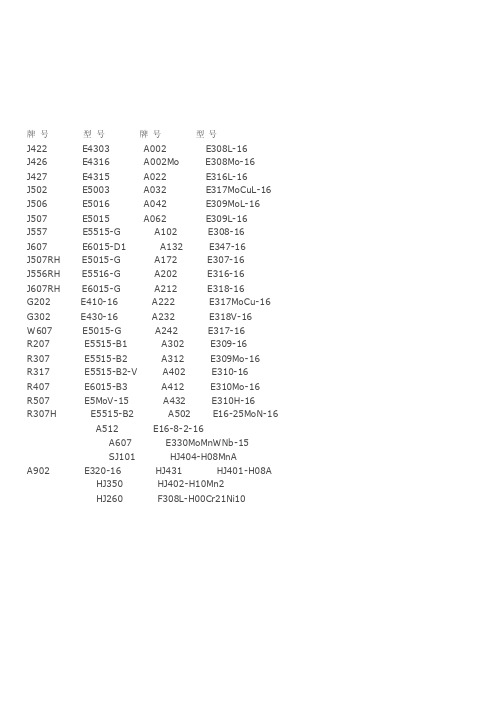 焊条型号与牌号对照表