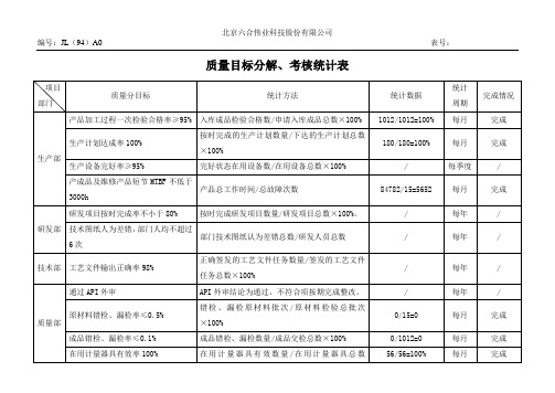 质量目标分解、考核统计表