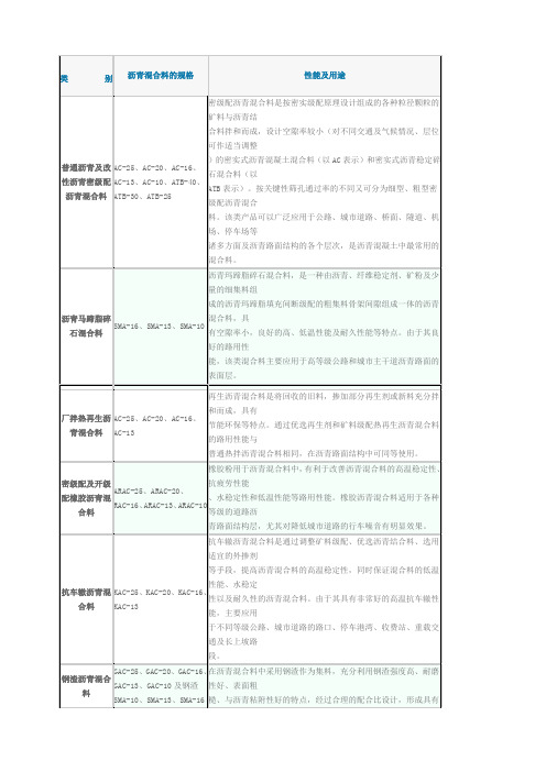 沥青混合料分类代号